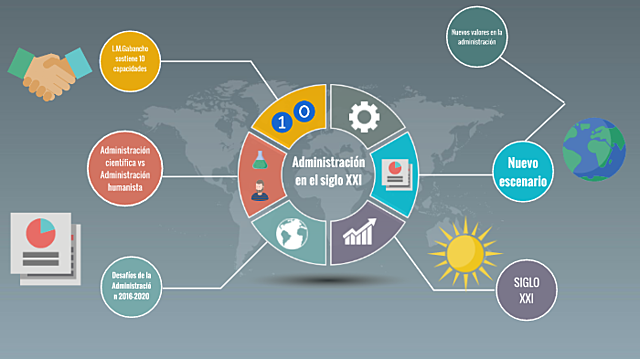 Siglo XXI  y Sus Grandes Avances