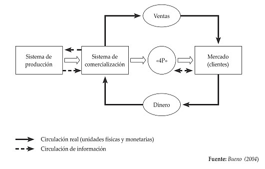 Período de Reconcepción.