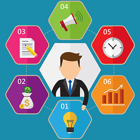 Período de Desarrollo