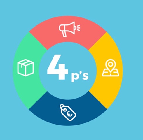 Diferenciación (1960-1970)