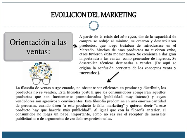 Periodo de Conceptualización