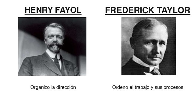 La administración científica y las necesidades humanas (Finales siglo XIX)
