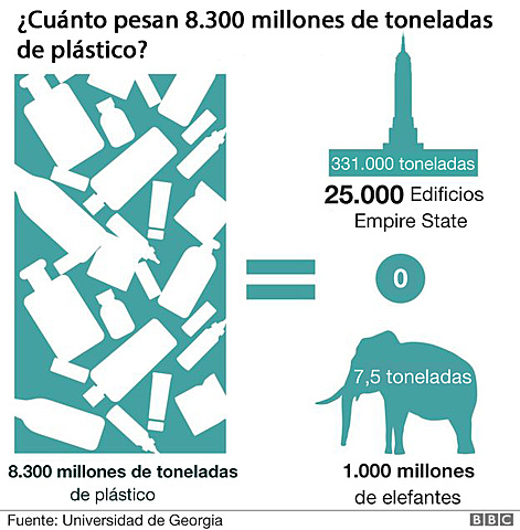 2010  Consumo = Basura