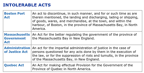 The Intolerable Acts