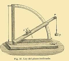 Galileo Galilei realiza el experimento del plano inclinado