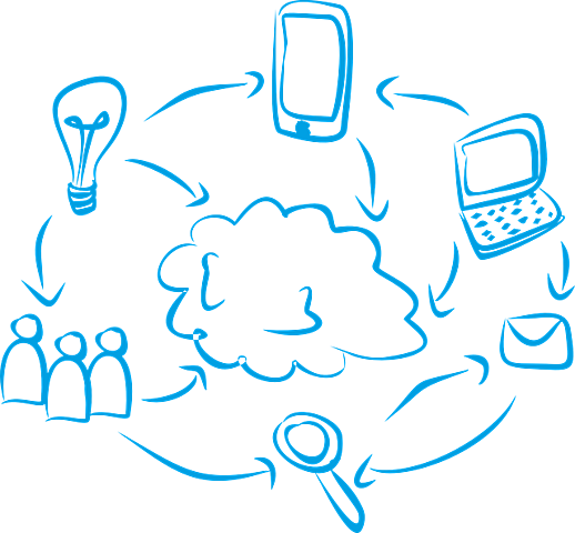 La CI en el contexto social