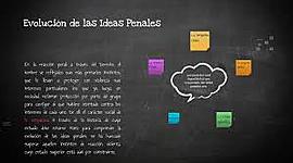 Timeline: EVOLUCION DE LAS IDEAS PENALES
