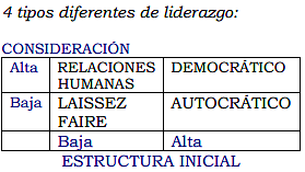 UNIVERSIDAD ESTATAL DE OHIO (TEORÍA DEL COMPORTAMIENTO)