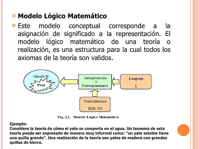 SISTEMAS PENALES / MODELO LÓGICO MATEMÁTICO