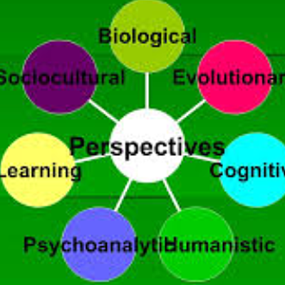 Timeline: Historical Perspectives in Psychology Project