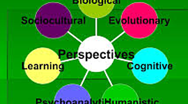 Timeline: Historical Perspectives in Psychology Project