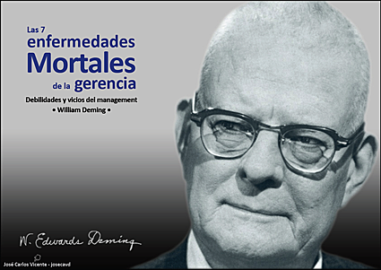 Las 7 enfermedades mortales de la gerencia del libro "Out of the crisis". W. Eduards Deming