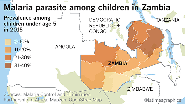 Zambia Malaria