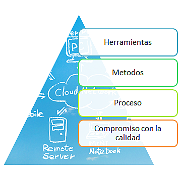 1970 PROGRAMACIÓN ESTRUCTURADA
