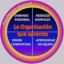 Peter M. Senge "Propuestas de organización inteligente de Senge"