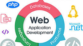 Timeline: Desarrollo de aplicaciones WEB