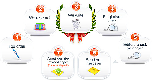 First College Level Thesis Paper