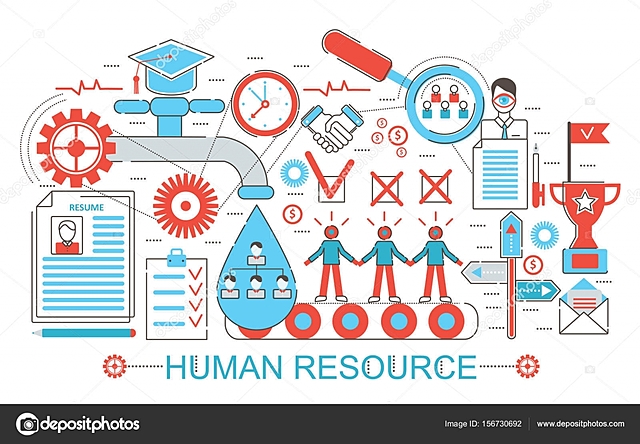 El Concepto Moderno de Recursos Humanos