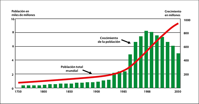 Informacion y crecimiento en la sociedad
