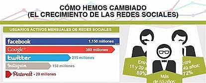 Crecimiento de la CERN