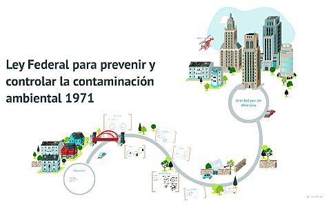 Se promulgó la Ley Federal para Prevenir y Controlar la Contaminación Ambiental en México.