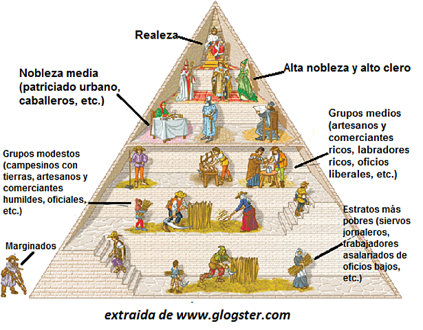 concepto de organización de los Hebreos