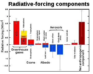 Cuarto informe de IPCC