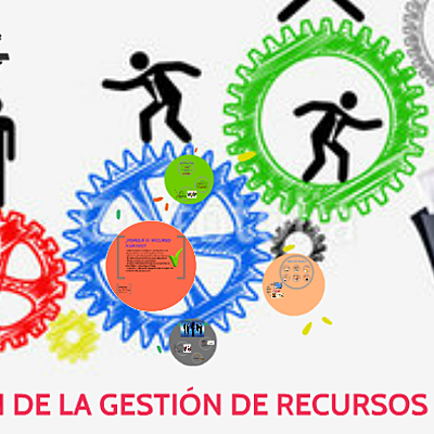 Timeline: Evolución de los recursos humanos