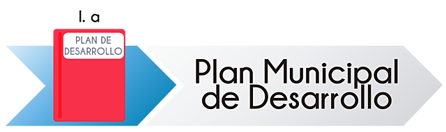Plan Nacional de Desarrollo