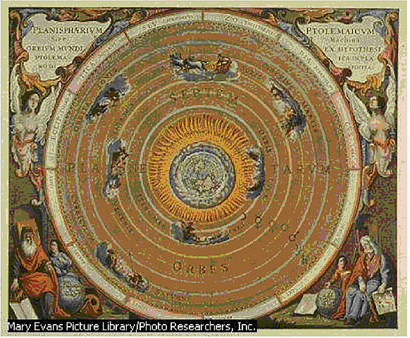 Teoría Geocéntrica