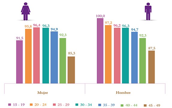 La estadística de salud moderna