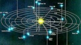 Timeline: Astronomía des de l'Edat Antiga