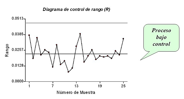 Etapa de control de Calidad.