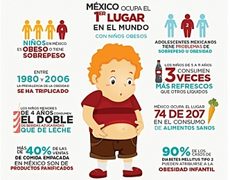 2010 México 1er lugar de obesidad infantil