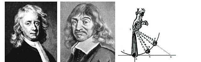 Influencias en la Administración