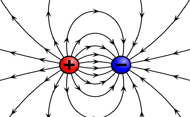 Electromagnetismo