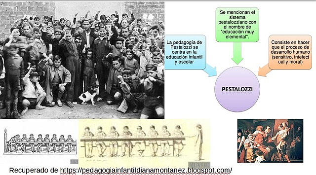 REFORMA DE 1821. MÉTODO LANCASTER VRS PESTALOZZIANO