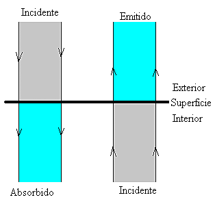 Radiacion del cuerpo negro.