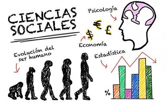 Ciencias sociales