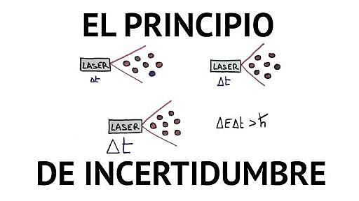 Principio de Incertidumbre