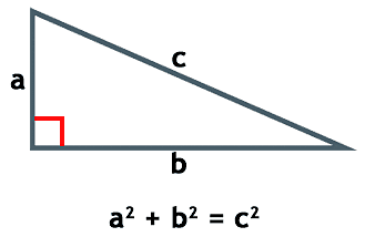Teorema de Pitágoras