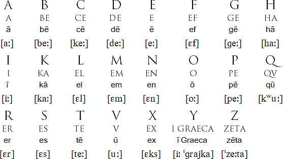 Roman Alphabet or Latin Alphabet.