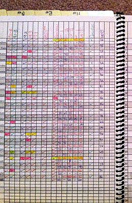 Tech at South Park Elementary (in Kansas)