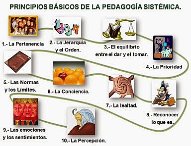 Pedagogía sistémica