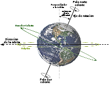 Medida precisa de la tierra.
