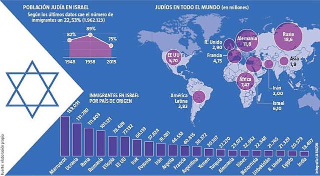 Sistema jurídico hebreo 1949
