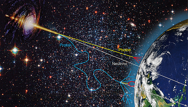 estudio de los rayos cósmicos
