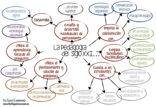 LA EDUCACIÓN DEL SIGLO XXI