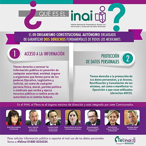 Transformación a INAI