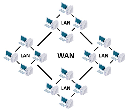 Wide Area Network